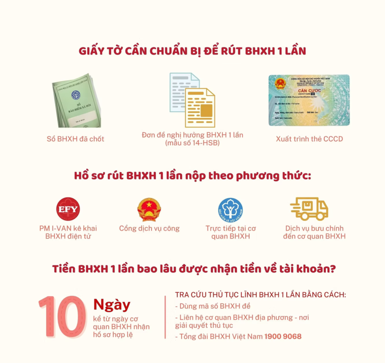 Cách Tự Rút Bảo Hiểm Xã Hội Một Lần (Hướng Dẫn Đầy Đủ Từng Bước)